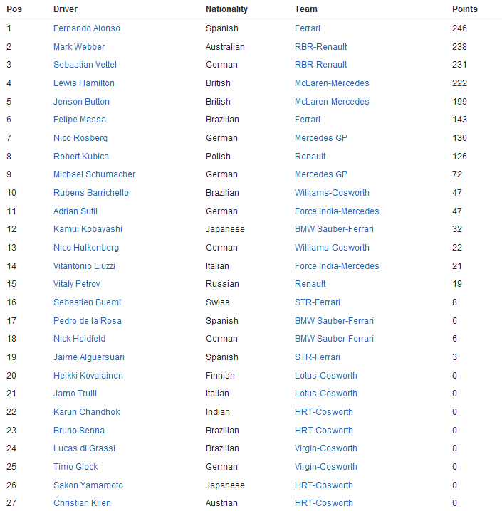 CAMPEONATO DE PILOTOS.png
