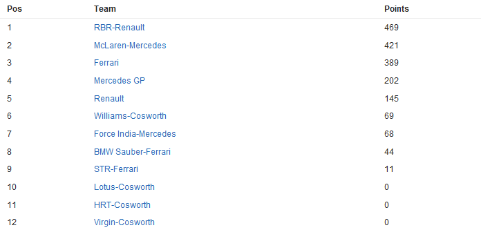 CAMPEONATO DE CONSTRUCTORES.png