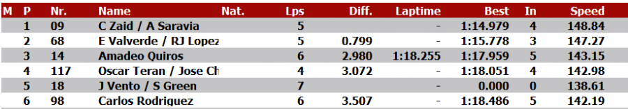 gt1 clasificacion1.PNG