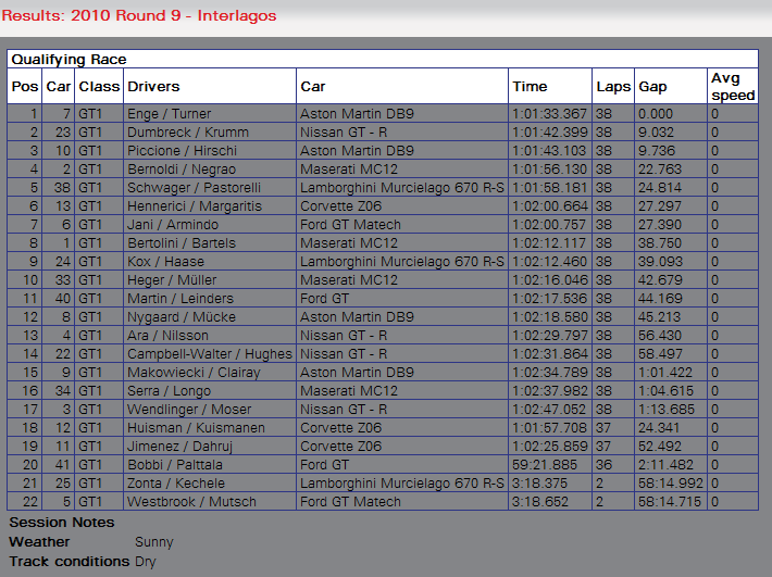 RESULTADOS QUALIFYING RACE.png