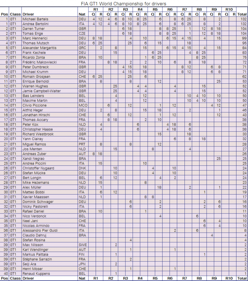 ESTADO DEL CAMPEONATO.png