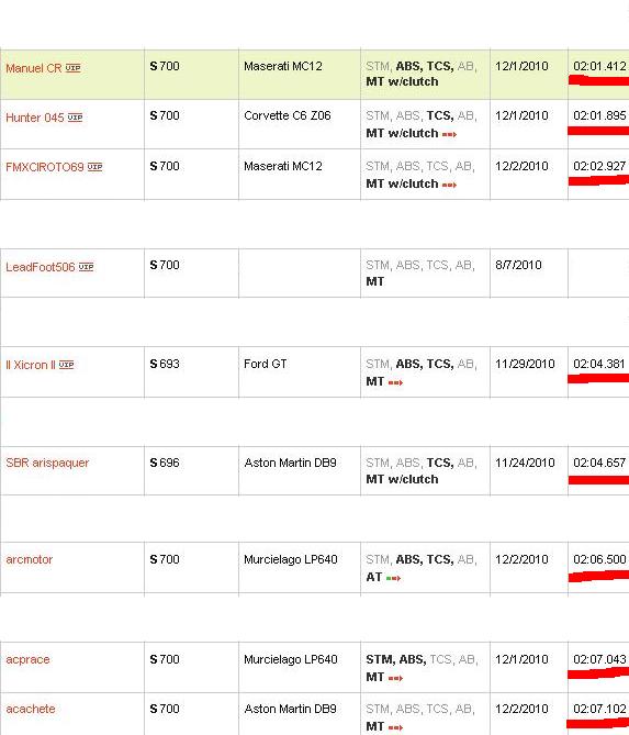 Tabla Actualizada.JPG
