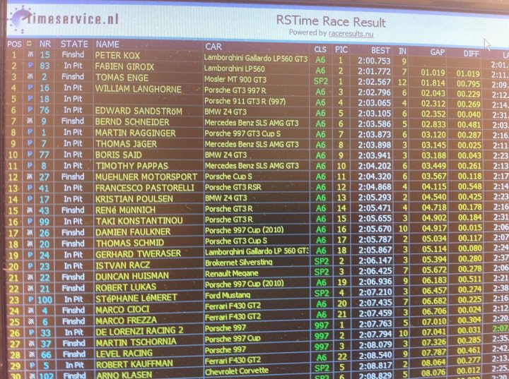 Clasificacion 24hrs de Dubai.jpg