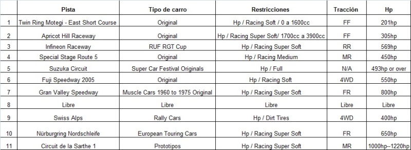 Campeonato Gran Turismo 4.jpg