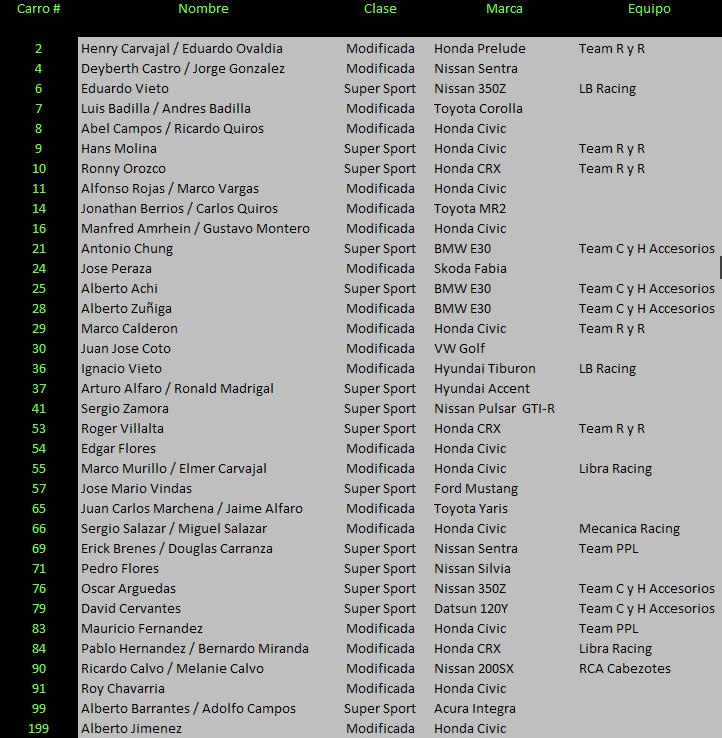 Inscritos 1º Fecha SSP  2011.JPG