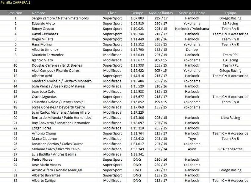 Parrilla Carrera 1.JPG