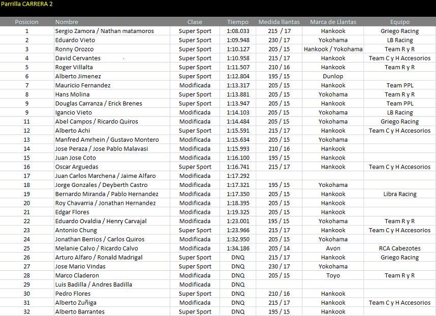 Parrilla CARRERA 2.JPG