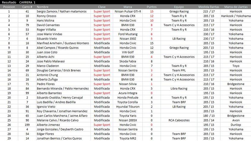 Carrera 1.JPG