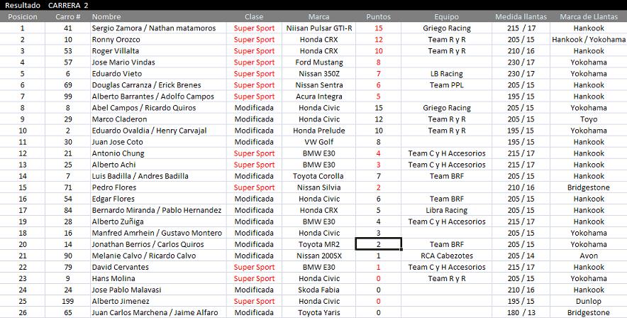 CARRERA 2.JPG