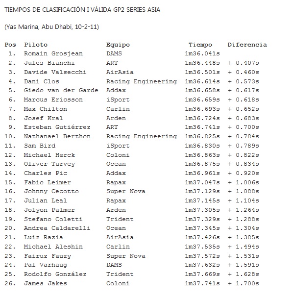 CLASIFICACION GP2 ASI - ABU DHABI.jpg