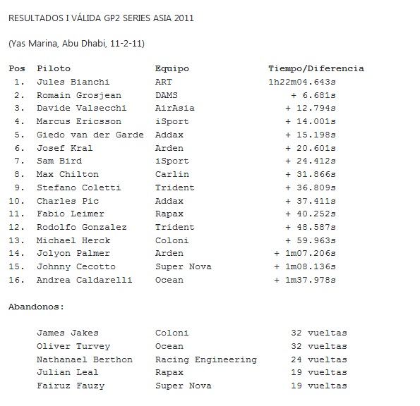 Resultados 1 Carrera de GP2 Asia en Abu Dhabi.jpg
