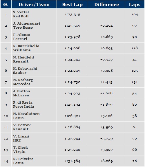 Tiempos Dia 2 en Barcelona.jpg