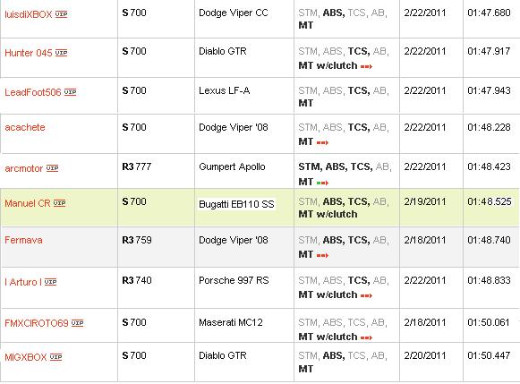 Tabla Mugello GT.JPG