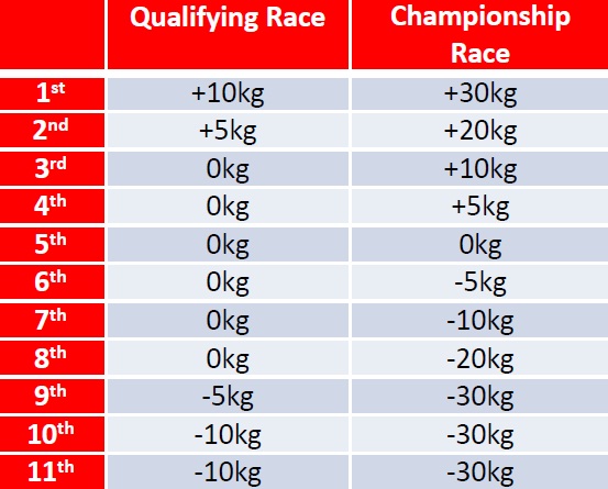 Los Pesos - FIA GT1.jpg