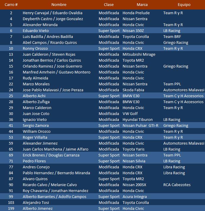 Inscritos 2º Fecha.JPG
