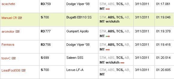 Tiempos Road Atlanta.JPG