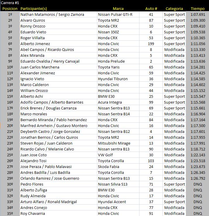 Carrera #1  2ºFecha.JPG