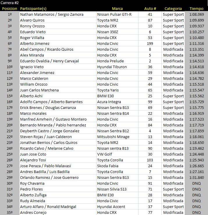 Carrera #2 2º Fecha.JPG