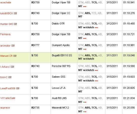 Practica #3  Road Atlanta.JPG