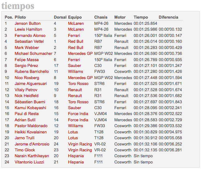 Captura de pantalla 2011-03-25 a las 07.14.52.png