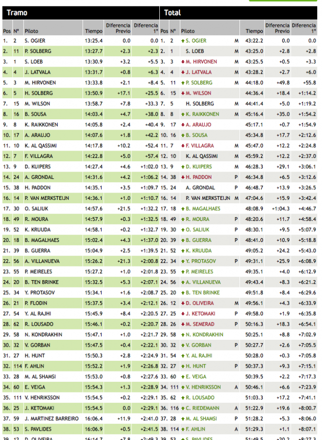 Captura de pantalla 2011-03-25 a las 07.22.35.png