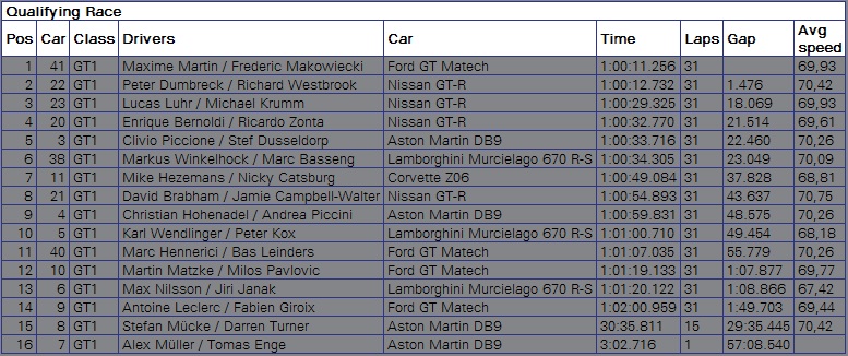 Resultados Carrera Clasificatoria.jpg