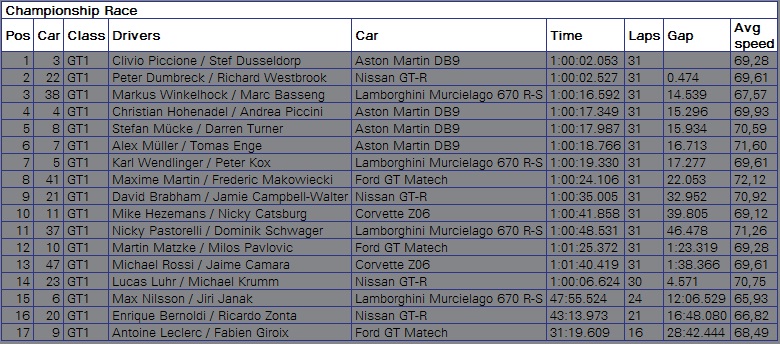Resultados Carrera Final.jpg