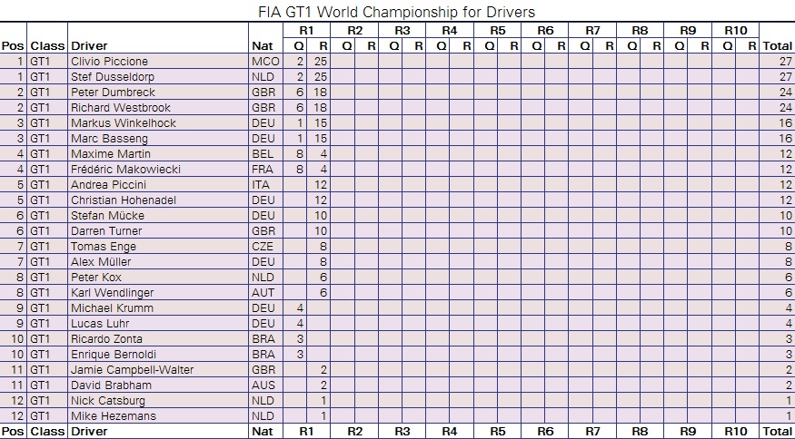 Campeonato FIA GT1.jpg