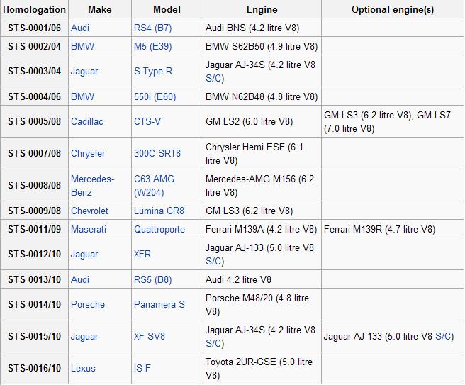 SuperStars Homologation Cars.JPG