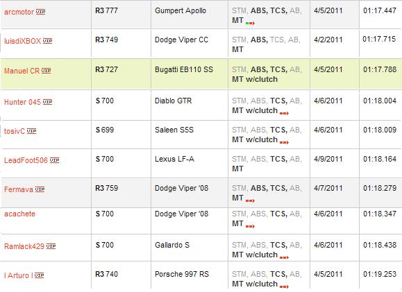 Silverstone Final.JPG