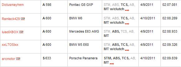 SuperStars Suzuka.JPG