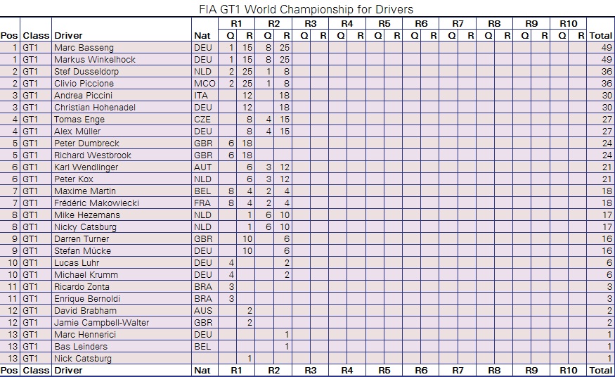 CAMPEONATO DE PILOTOS.jpg