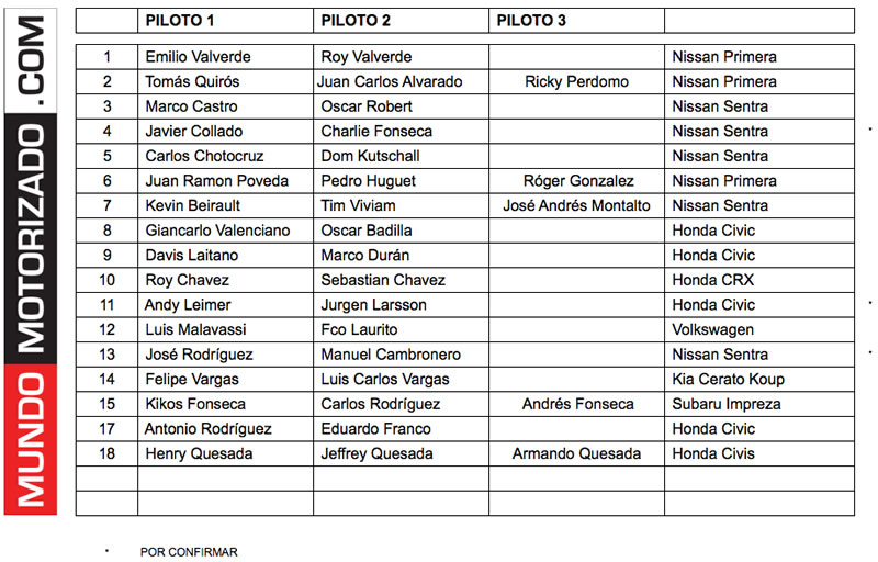Lista de piloto extraoficial.