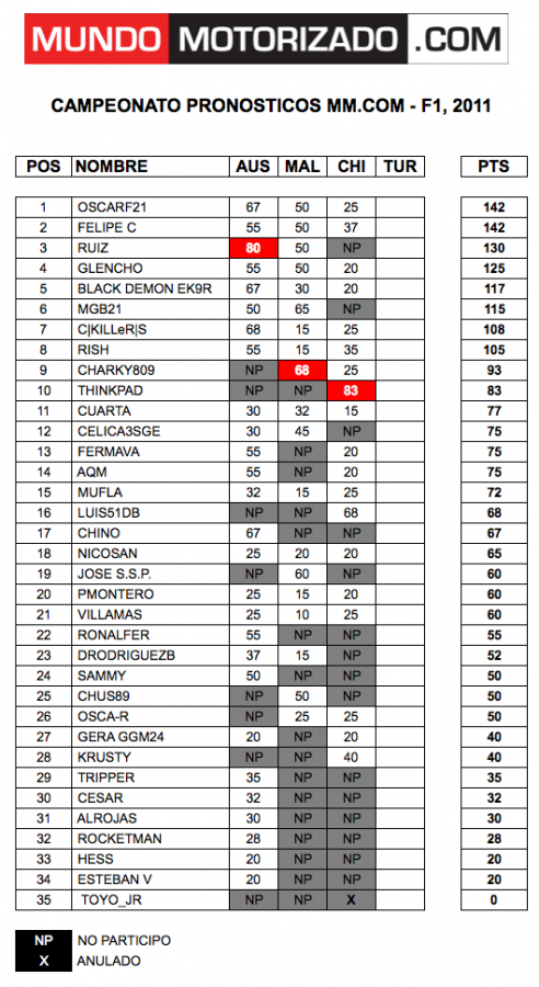 Captura de pantalla 2011-05-03 a las 10.45.07.png