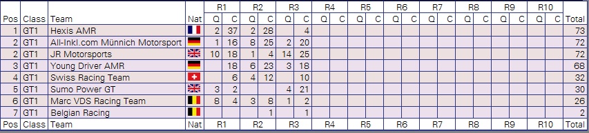 Campeonato de Equipos FIA GT1.jpg