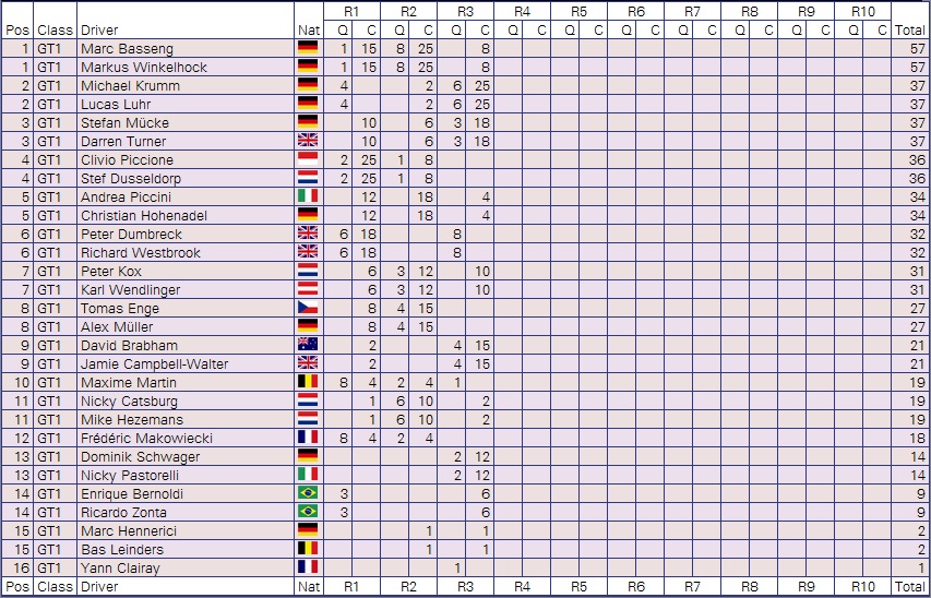 Campeonato Pilotos FIA GT1.jpg