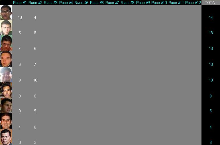 Tabla ForzaStars.JPG