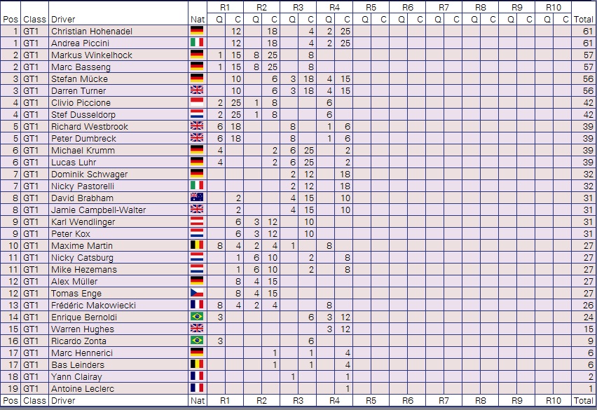 CAMPEONATO FIA GT1 - AFTER ROUND 4.jpg