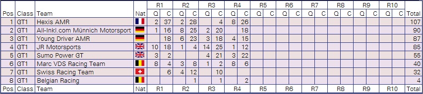CAMPEONATO FIA GT1 - EQUIPOS.jpg