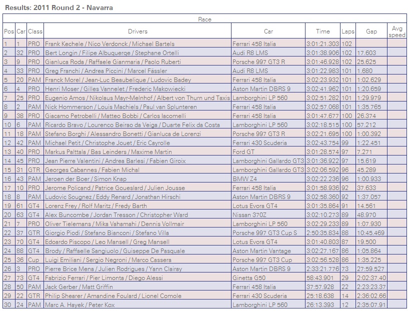 Resultados de Carrera.jpg