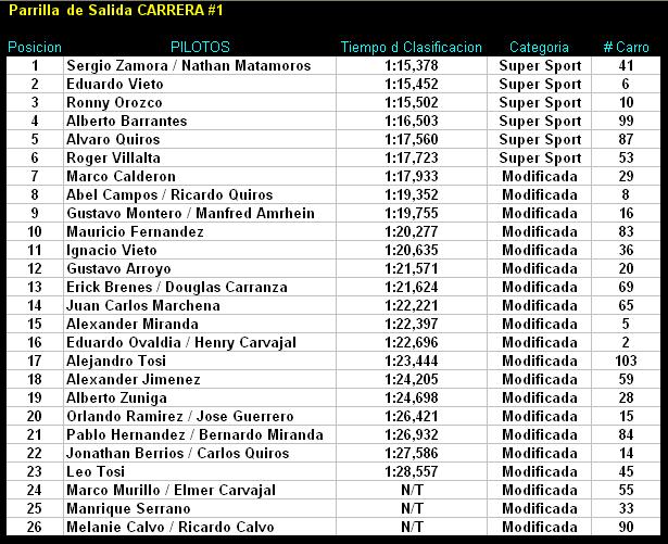 Parrilla Salida CARRERA #1.JPG