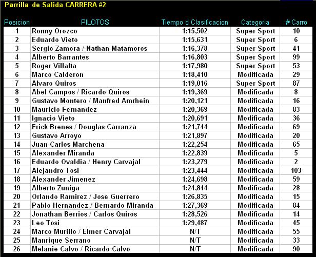Parrilla Salida CARRERA #2..JPG