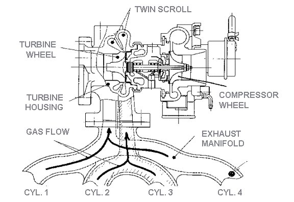 twin-scroll-turbo_01.jpg