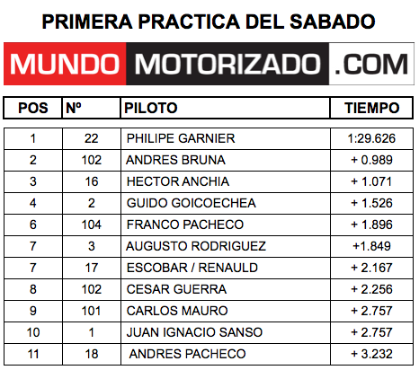 Captura de pantalla 2011-06-04 a las 11.12.43.png