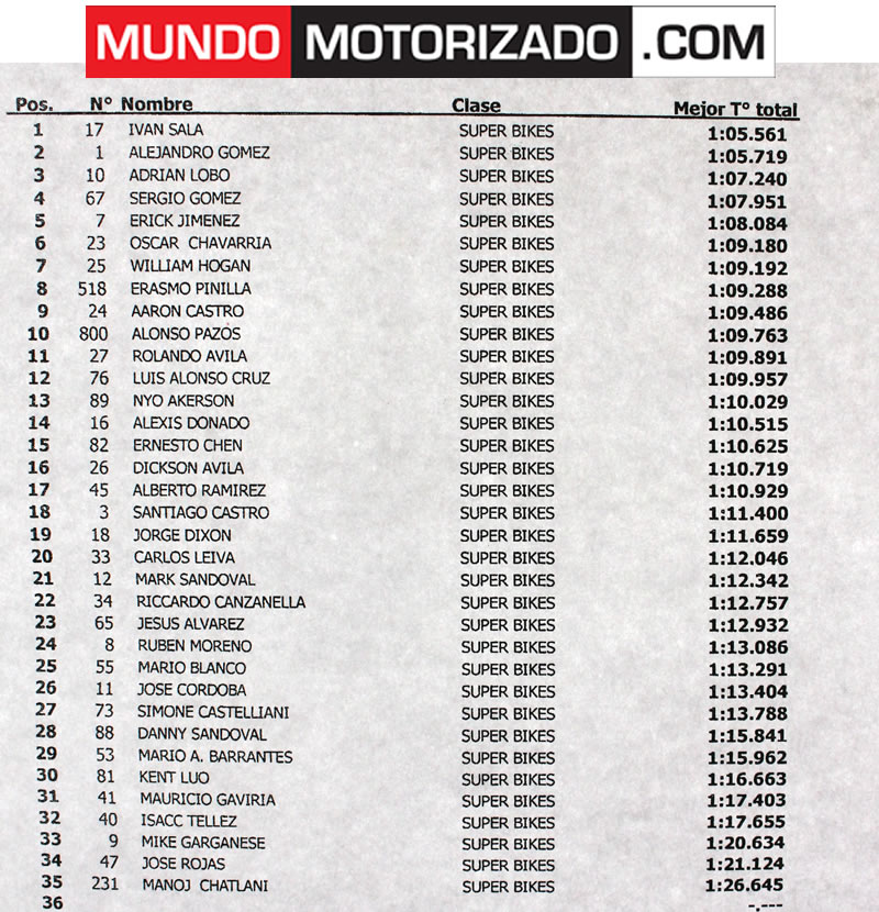 tiempos_superbikes.jpg