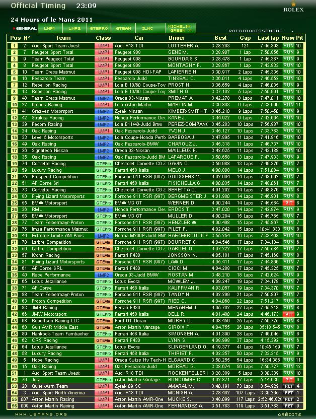 Posiciones 8 Horas de Carrera.JPG