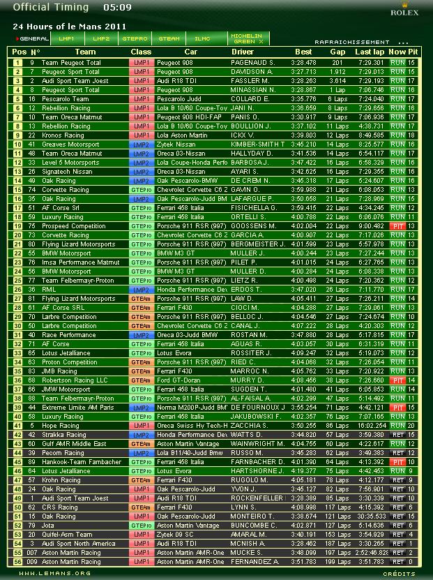 14 Horas de Carrera.JPG