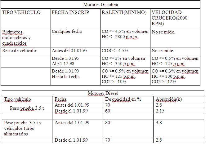 Medidas Gases RTV.JPG