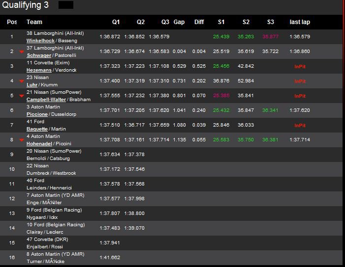 Clasificacion GT1 Navarra.jpg