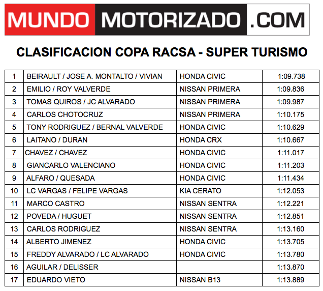 Captura de pantalla 2011-07-02 a las 13.16.15.png